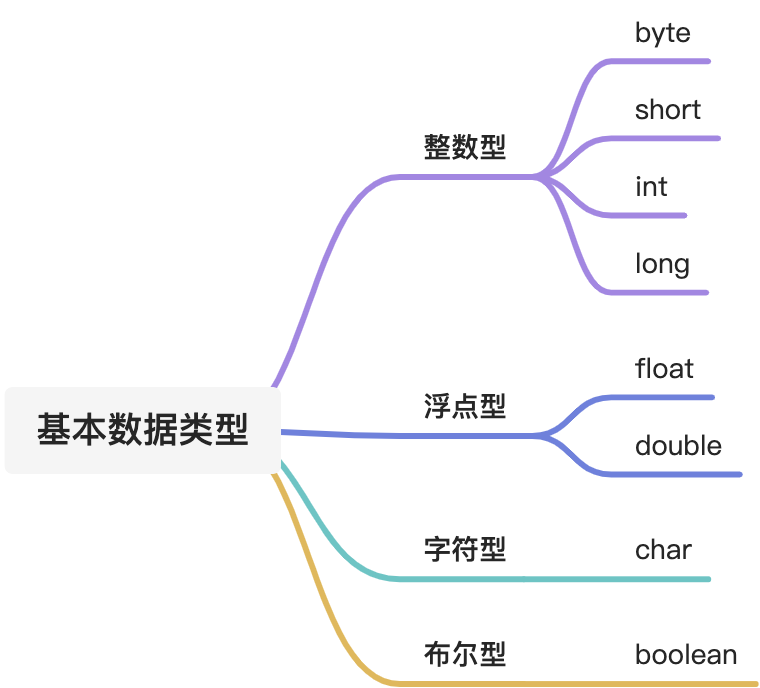 yuque_diagram